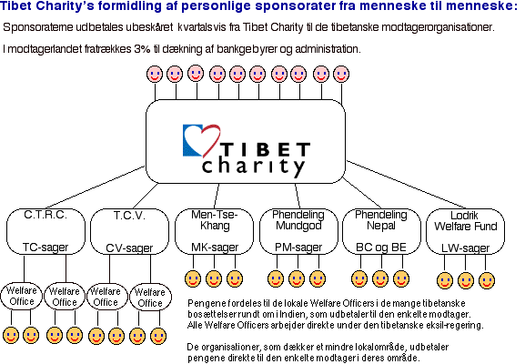 udb-diagram